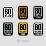 Corsair RM850x 850W PSU 80 Plus Gold Efficiency Review