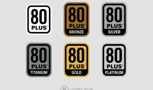 Corsair RM850x 850W PSU 80 Plus Gold Efficiency Review