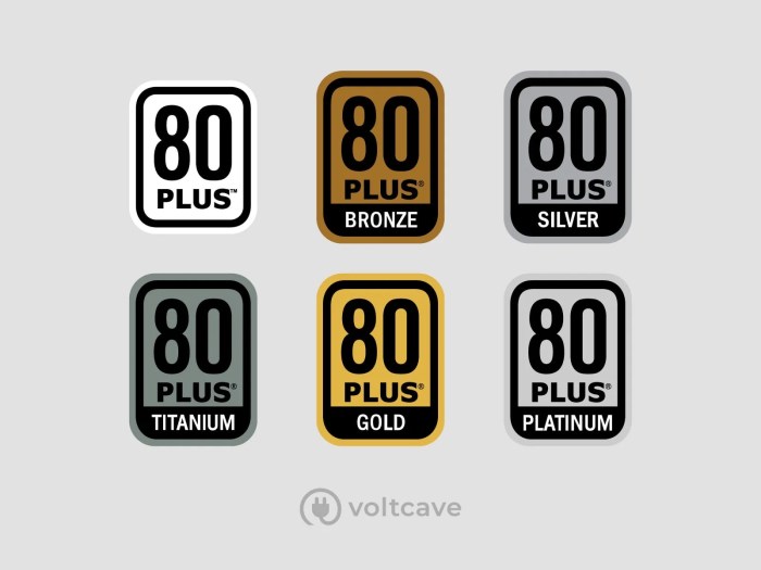 Corsair RM850x 850W PSU 80 Plus Gold Efficiency Review