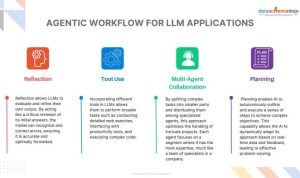 Asana Enterprise Review Managing Complex Team Workflows Performance