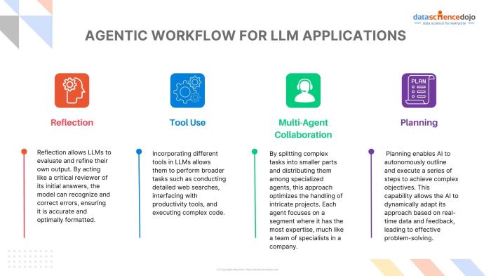 Asana Enterprise Review Managing Complex Team Workflows Performance