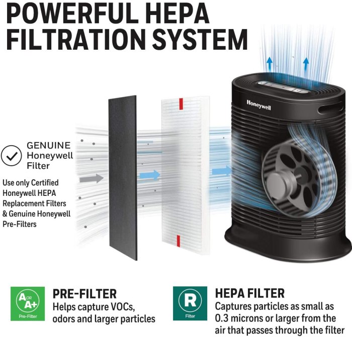 Honeywell HPA300 HEPA Air Purifier Large Room Dust Removal Test