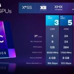 Intel Arc A770 Limited Edition Exploring High-End GPU Progress