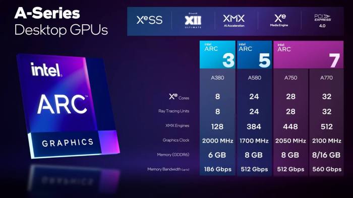 Intel Arc A770 Limited Edition Exploring High-End GPU Progress