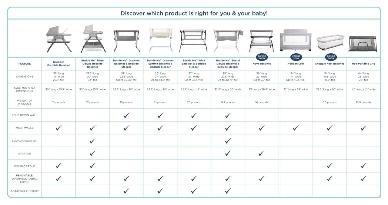 Baby Delight Beside Me Dreamer Bassinet & Bedside Sleeper Review