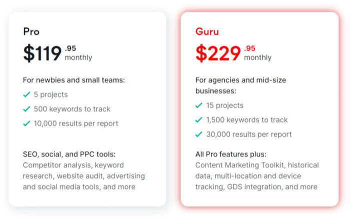 Semrush Guru Review The Ultimate SEO and Market Research Tool Test
