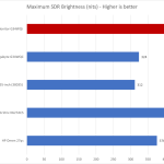 ASRock Phantom Gaming PG34WQ Budget Ultrawide Monitor Analysis