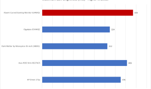 ASRock Phantom Gaming PG34WQ Budget Ultrawide Monitor Analysis