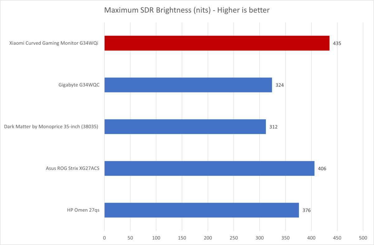 ASRock Phantom Gaming PG34WQ Budget Ultrawide Monitor Analysis