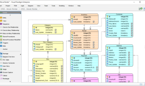 ER Diagram Generation Tool Revolutionizing Database Design