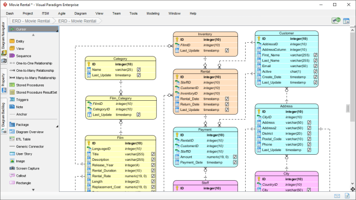 ER Diagram Generation Tool Revolutionizing Database Design
