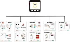 m5 software Revolutionizing Your Workflow Efficiency