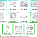 Deep cleaning price list discover costs and value