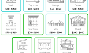 Deep cleaning price list discover costs and value