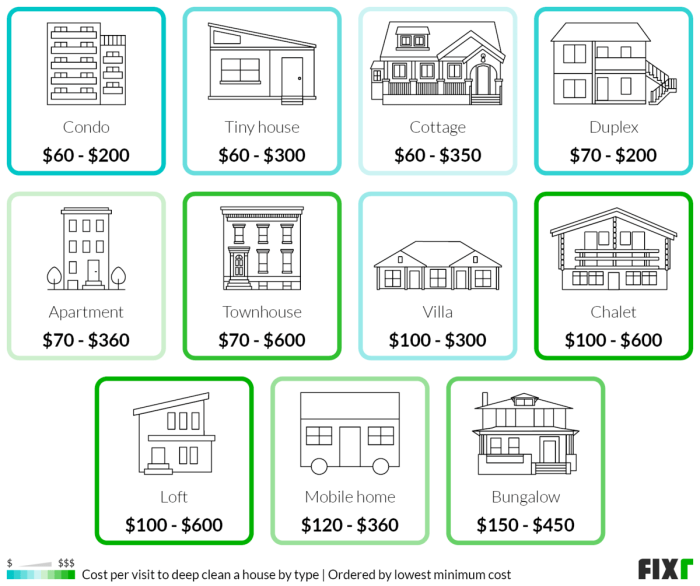 Deep cleaning price list discover costs and value