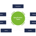 What Is Software Design Specification Made Simple