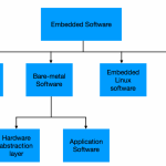 Embedded Software Certification A Path To Excellence