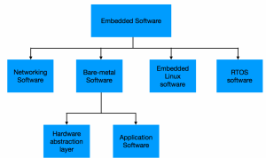 Embedded Software Certification A Path To Excellence
