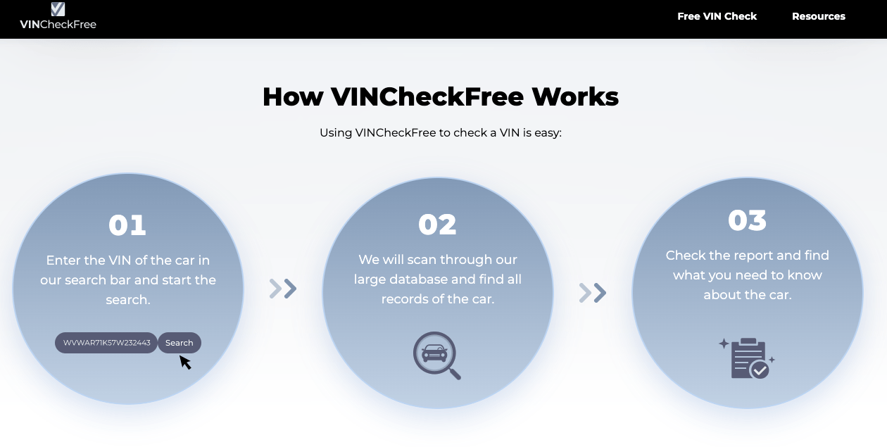 Vin Check Tool Essential Insights For Vehicle Buyers